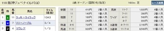 12月10日阪神ジュビ.jpg