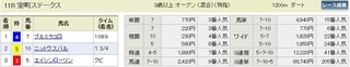 2017年10月21日京都結果.jpg
