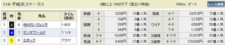 2017年10月7日京都競馬結果.jpg