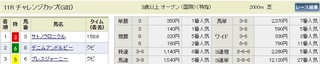 2017年12月2日(土)阪神11.jpg
