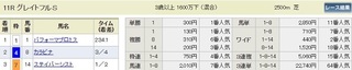 グレイトフルステークス.jpg