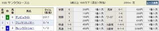 サンタクロースステークス.jpg